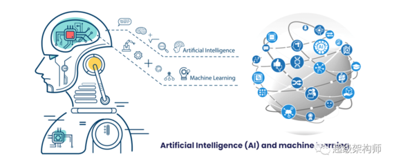 2022年移動(dòng)應(yīng)用開發(fā)趨勢(shì) 人工智能如何重塑軟件開發(fā)格局