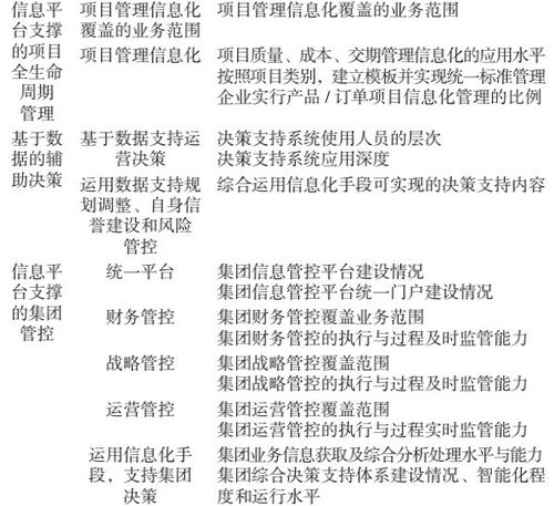 制造業數字化轉型評價指標體系構建與應用研究